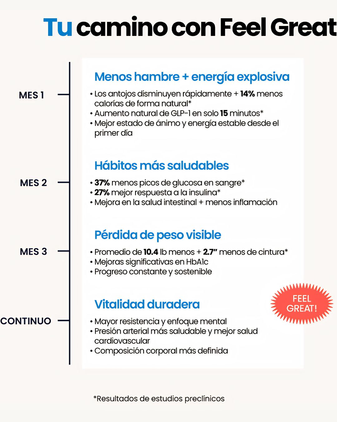 Diagrama oficial Feel Great · resultados consolidados 3 meses